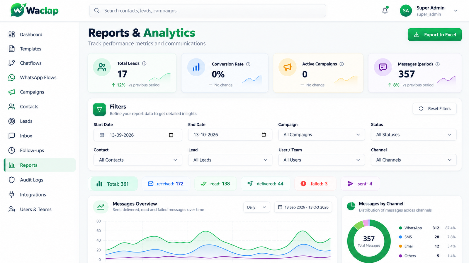 Reports and analytics screen
